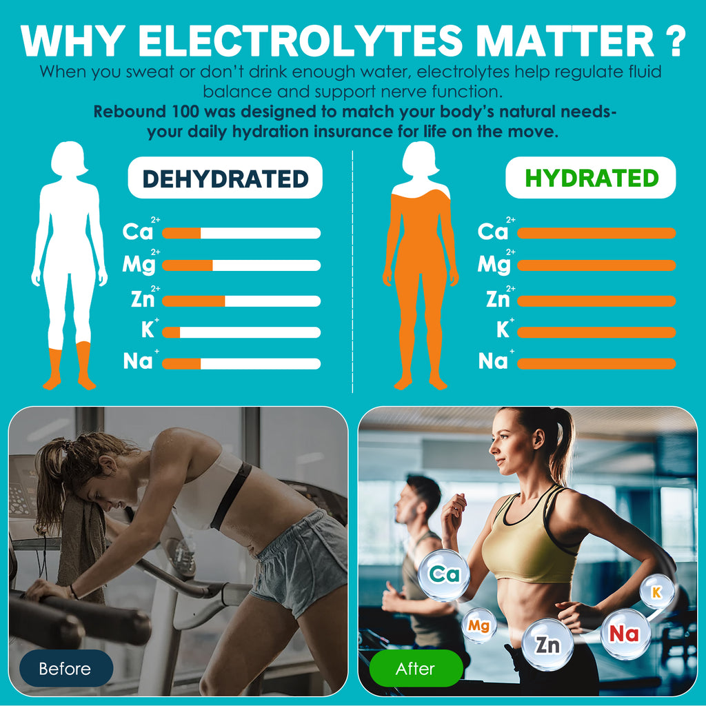 Rebound 100 Electrolytes - Sugar-Free Hydration & Electrolyte Powder